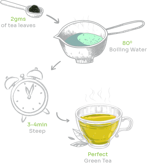 Green Tea Brewing