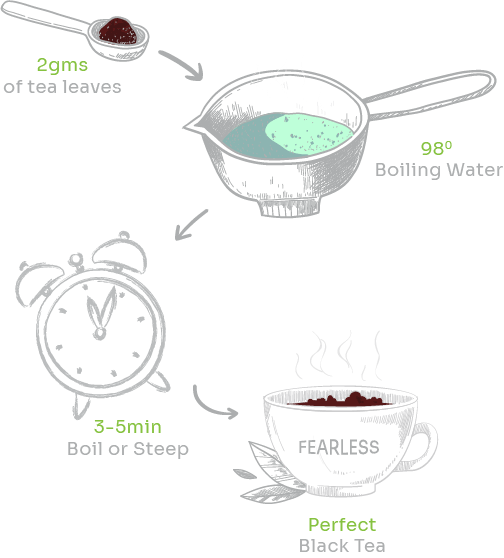 Black Othodox Brewing